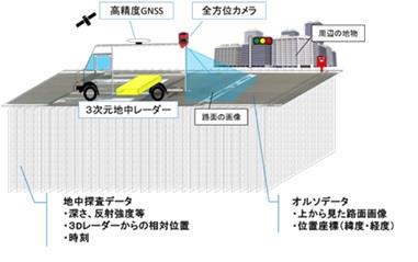 探査概要図