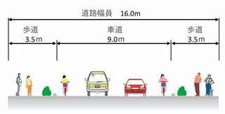 道路幅員