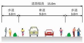 道路幅員1