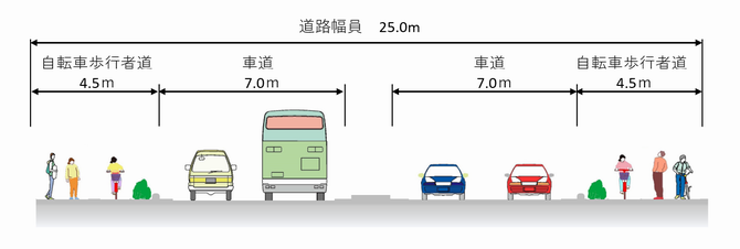 道路幅員