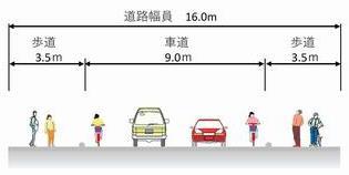 道路幅員