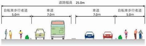 道路幅員