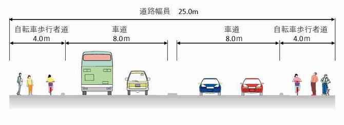 横断図