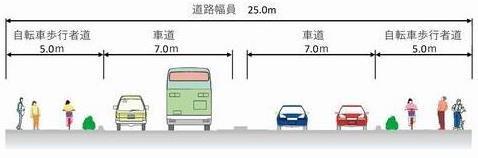 道路幅員