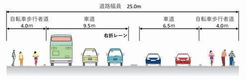 標準幅員（交差点部）