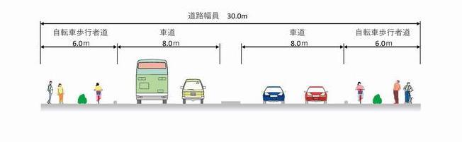 横断図