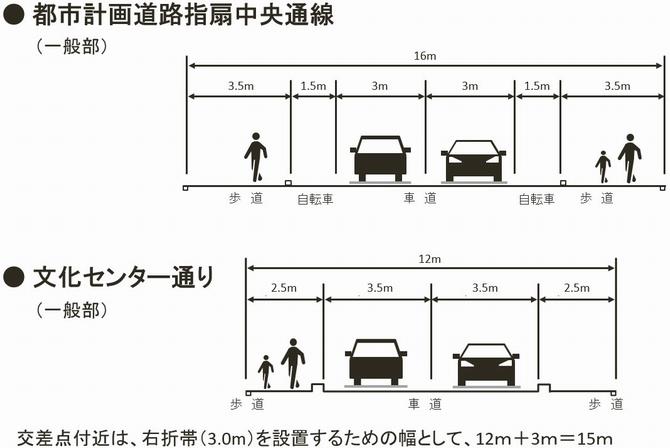 横断図