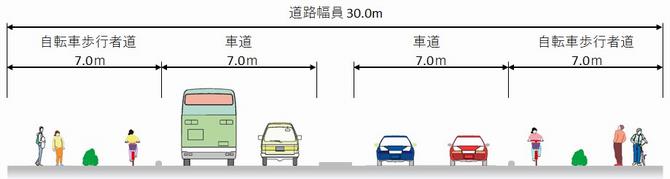 横断図