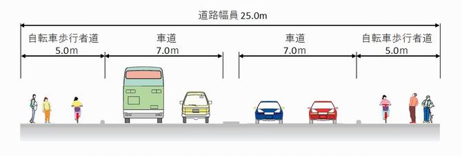 横断図：一般部