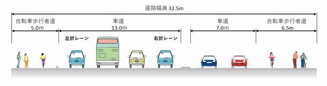 横断図：交差点部