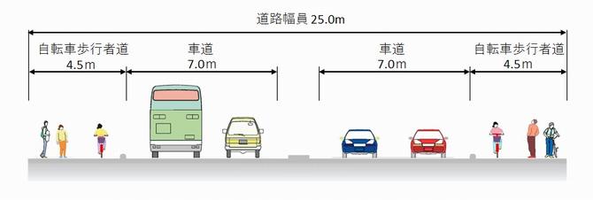 横断：一般部