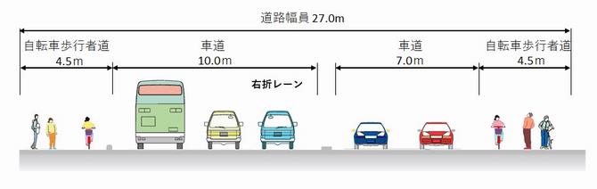 横断：交差点部