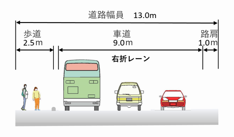 横断図／南北