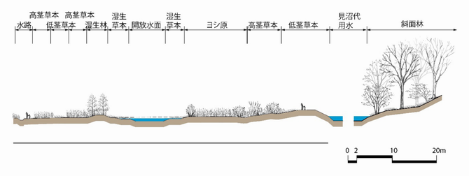 seibikeikakudanmen1