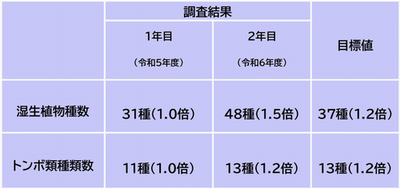tyousakekkaR6