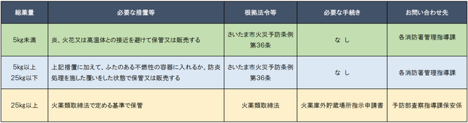 規制内容