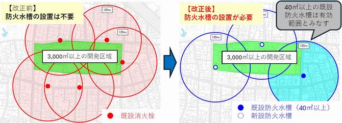 改正イメージ図