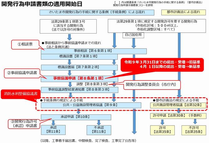 適用開始イメージ