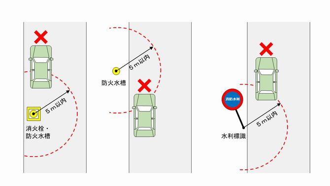 駐車禁止イラスト