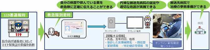 マイナ1