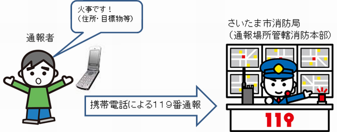 携帯電話による通報イメージ