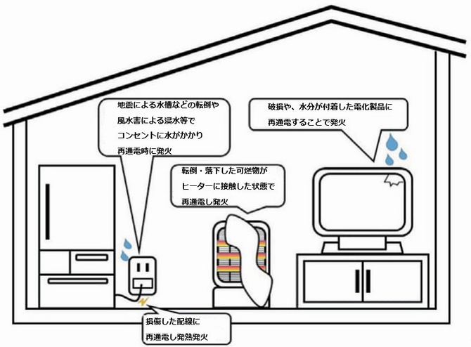 ああ