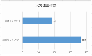 火災発生件数