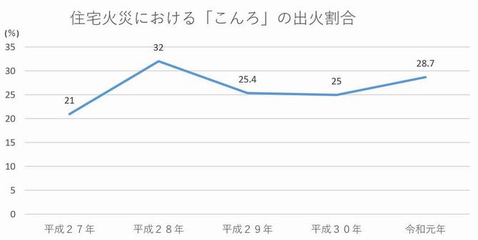 棒