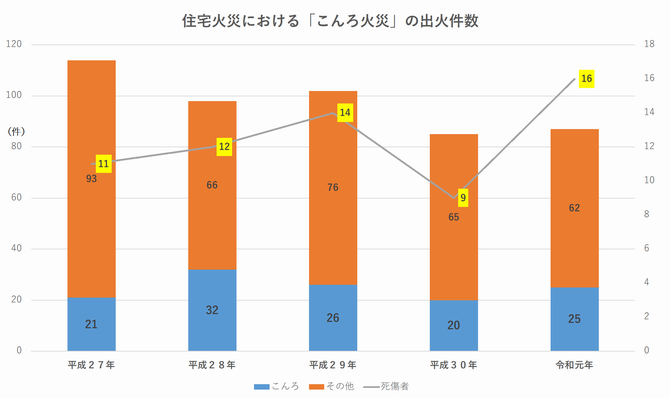 グラフ