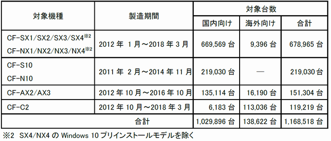 対象製品及び台数.png