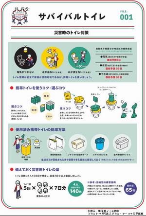 携帯トイレの使い方1.