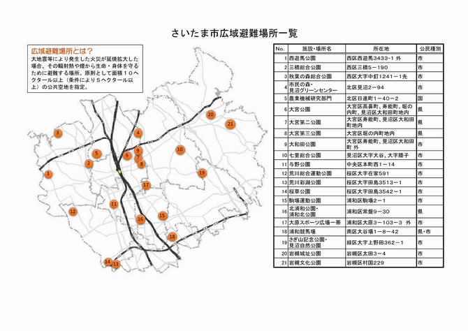 広域避難場所一覧