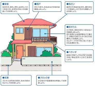 家の周囲で行う対策ポイント