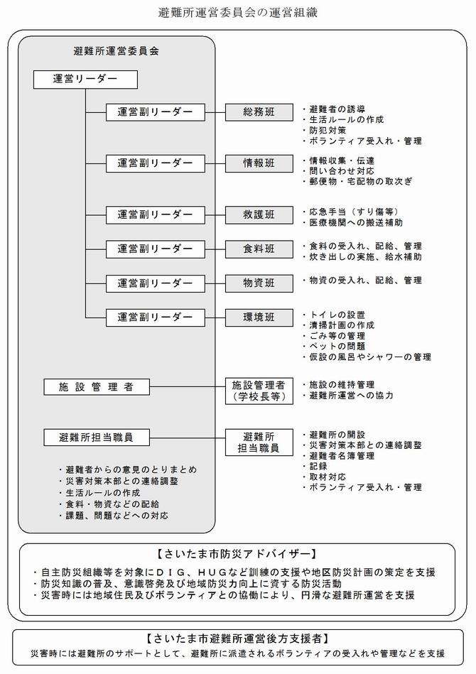 組織図