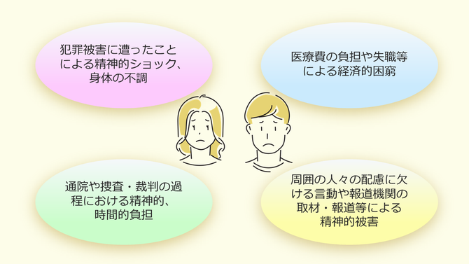 犯罪被害者等が抱える問題イラスト