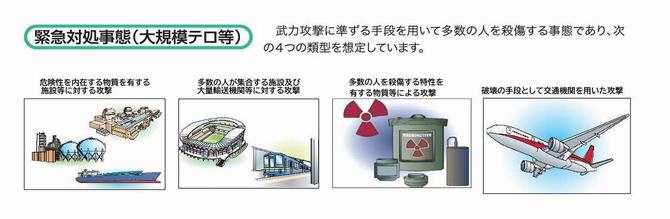 緊急対処事態(類型)