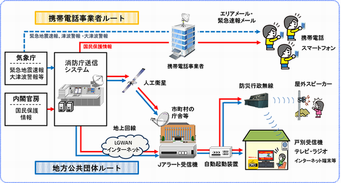 情報伝達のしくみ