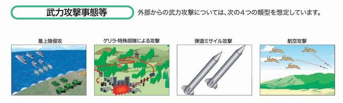 武力攻撃事態(類型)