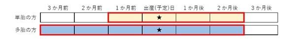 対象期間イメージ図