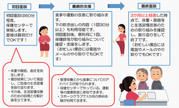 積極的支援の流れ