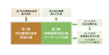 計画の位置づけの図