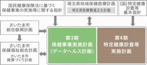 計画の位置づけ