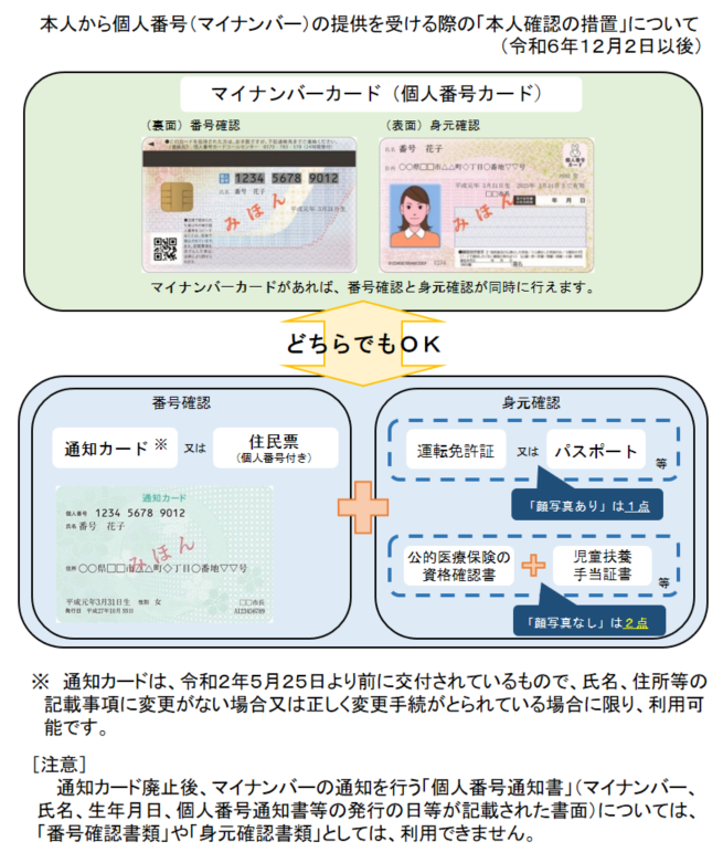 R6.12.2以後の取扱い