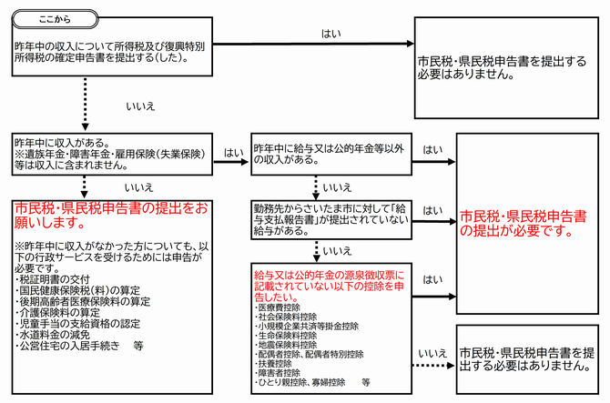 r6申告要否判断フローチャート図