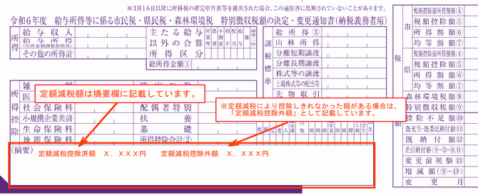 税額通知（定額減税）