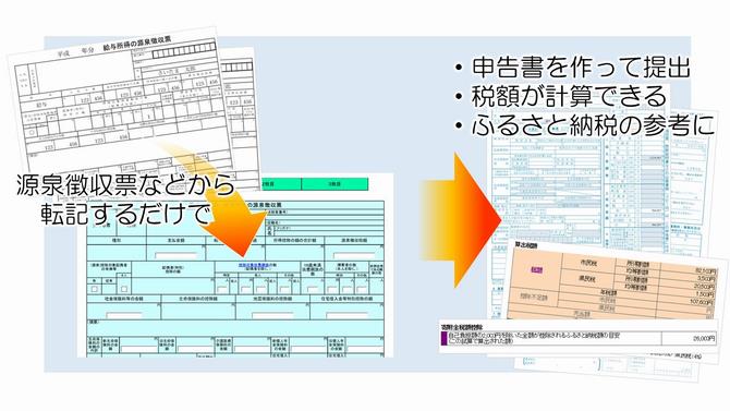 システムイメージ