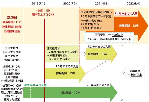 住宅ローン控除