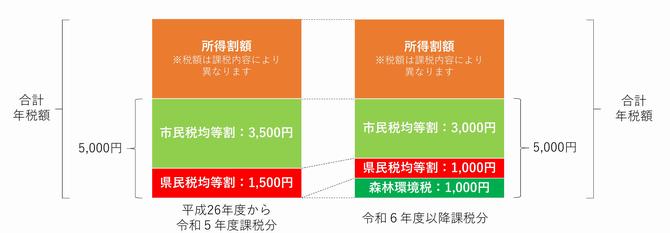 概要図