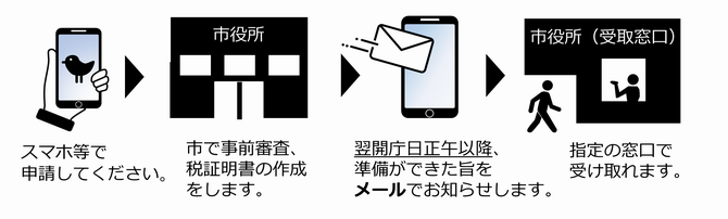 ネット2