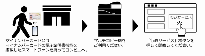 コンビニでの取得